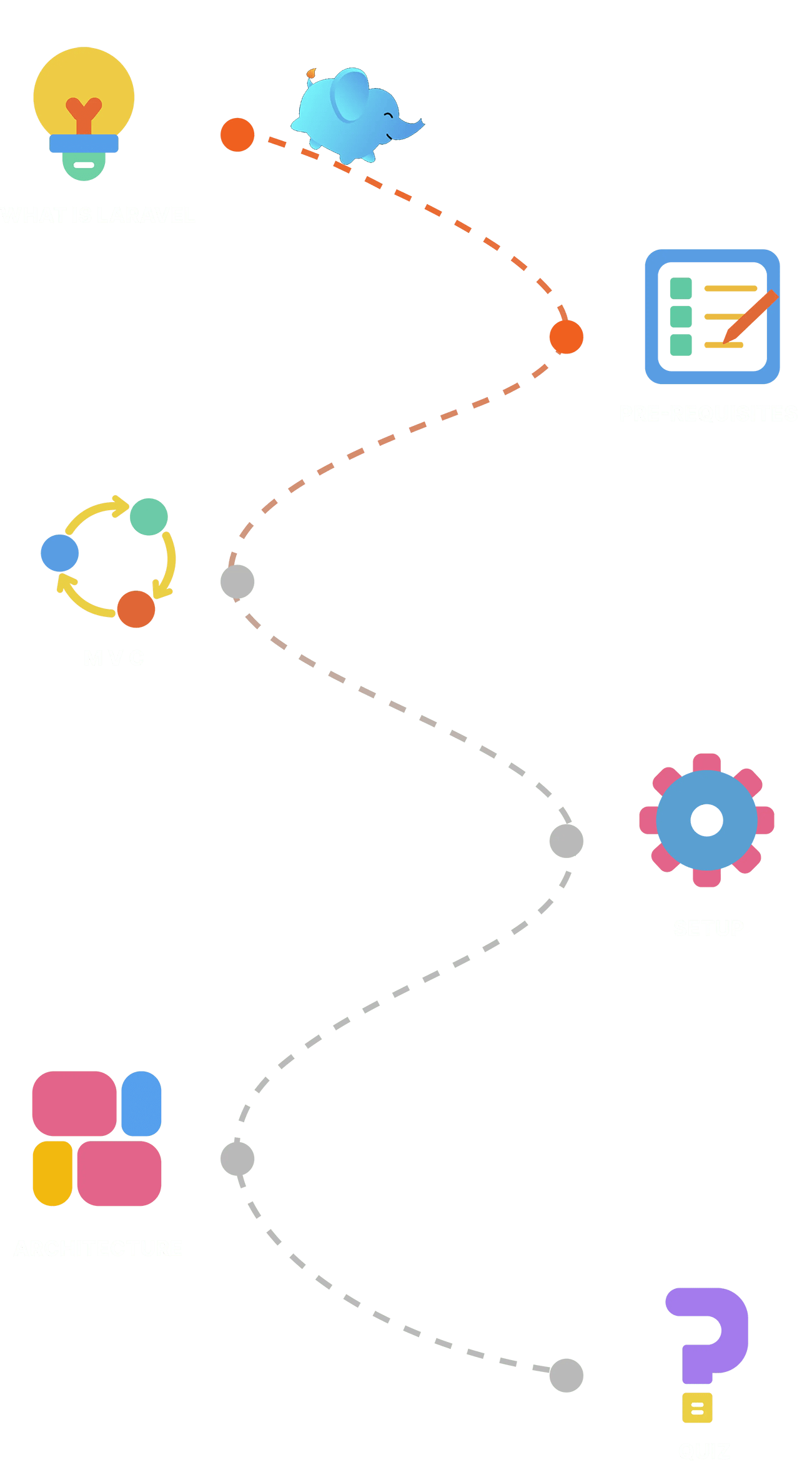 App screenshot illustrating the path for a section